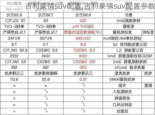 吉利豪情suv配置,吉利豪情suv配置参数