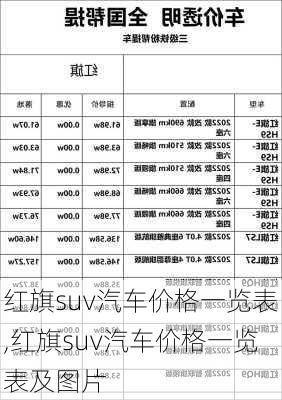 红旗suv汽车价格一览表,红旗suv汽车价格一览表及图片