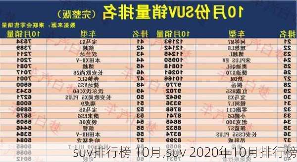 suv排行榜 10月,suv 2020年10月排行榜