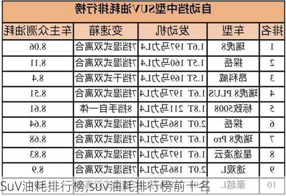 SuV油耗排行榜,suv油耗排行榜前十名