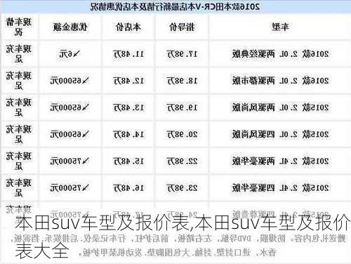 本田suv车型及报价表,本田suv车型及报价表大全