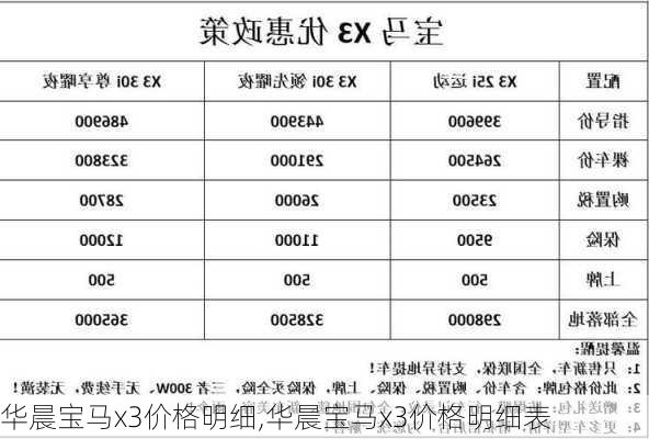 华晨宝马x3价格明细,华晨宝马x3价格明细表