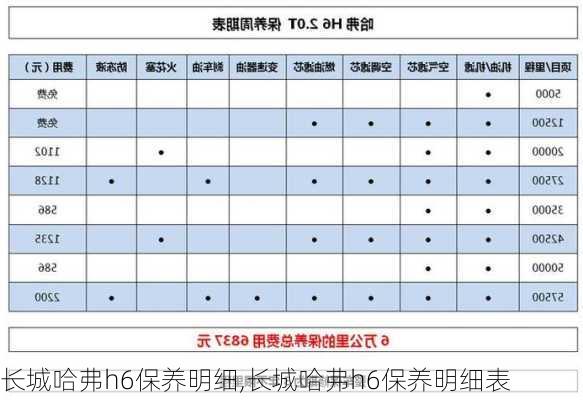 长城哈弗h6保养明细,长城哈弗h6保养明细表