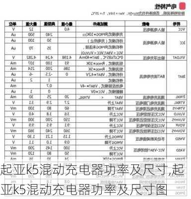 起亚k5混动充电器功率及尺寸,起亚k5混动充电器功率及尺寸图