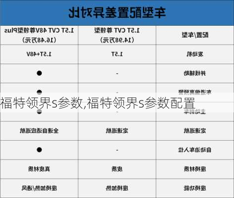 福特领界s参数,福特领界s参数配置