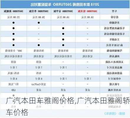 广汽本田车雅阁价格,广汽本田雅阁轿车价格