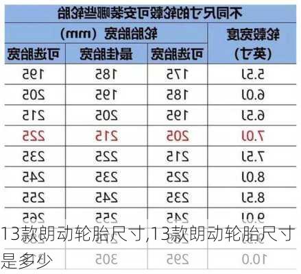 13款朗动轮胎尺寸,13款朗动轮胎尺寸是多少