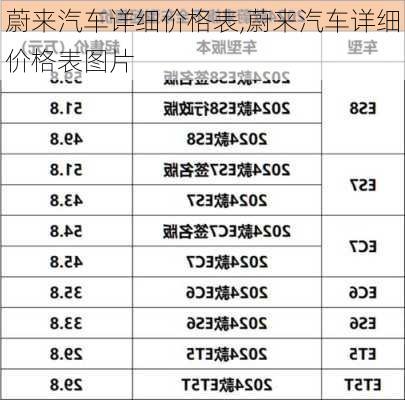 蔚来汽车详细价格表,蔚来汽车详细价格表图片