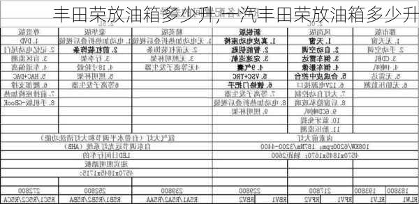 丰田荣放油箱多少升,一汽丰田荣放油箱多少升