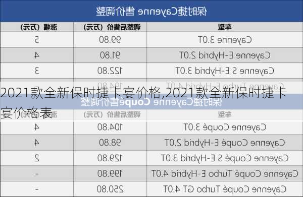 2021款全新保时捷卡宴价格,2021款全新保时捷卡宴价格表