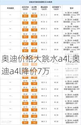 奥迪价格大跳水a4l,奥迪a4l降价7万