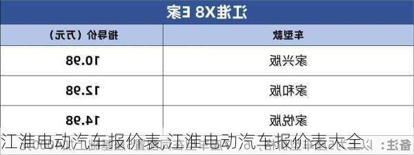 江淮电动汽车报价表,江淮电动汽车报价表大全