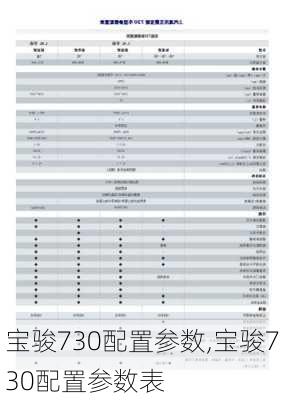 宝骏730配置参数,宝骏730配置参数表