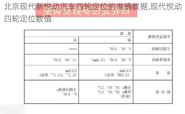 北京现代新悦动汽车四轮定位的准确数据,现代悦动四轮定位数值