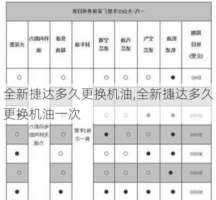 全新捷达多久更换机油,全新捷达多久更换机油一次